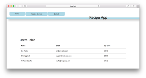 Users Index Page