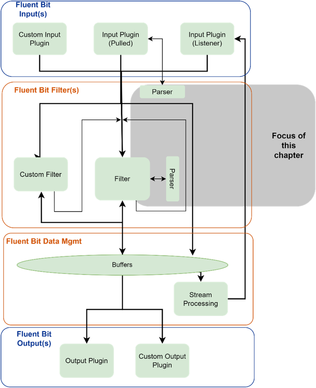 6 Parsing · Logs and Telemetry