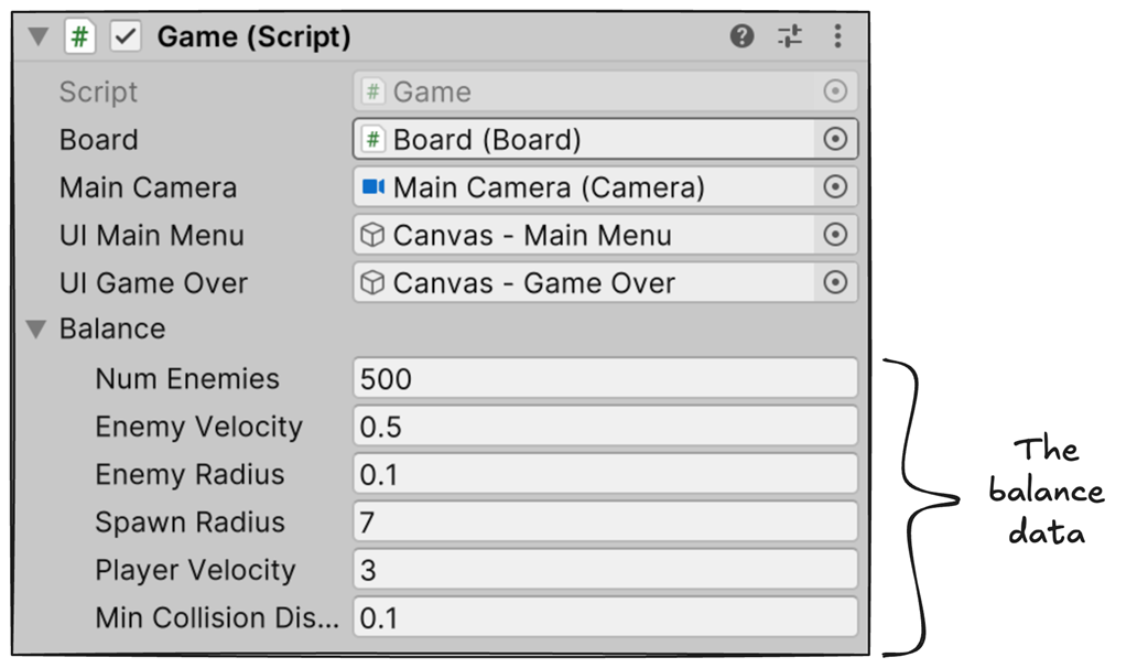 High Performance Unity Game Development
