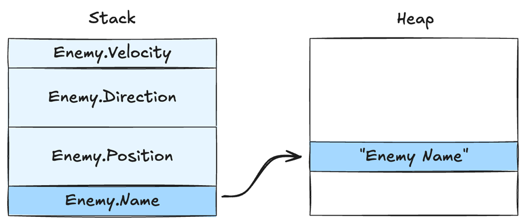 High Performance Unity Game Development