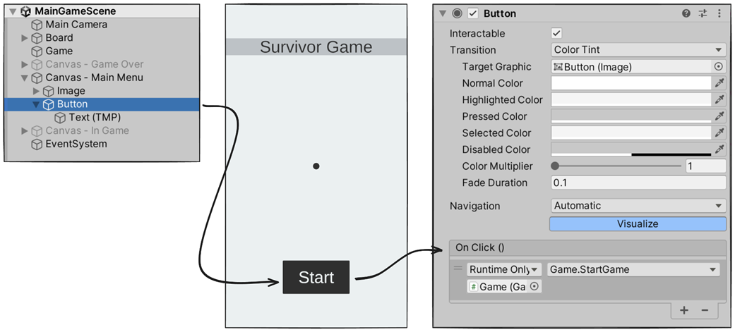 High Performance Unity Game Development