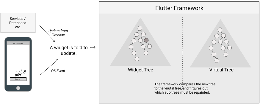 1 Introducing Flutter · Flutter in Action