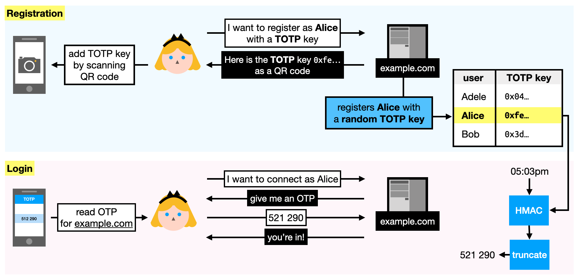 Totp что это. Totp схема работы. emv otp это. time-based one-time password схема на русском. принцип работы time-based one-time password схема на русском.