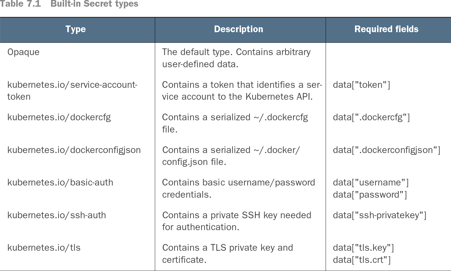 7 Secrets - GitOps and Kubernetes: Continuous Deployment with Argo CD,  Jenkins X, and Flux