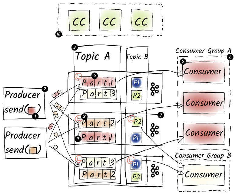 A screenshot of a computer game

AI-generated content may be incorrect.