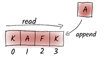 A red rectangular box with black text

AI-generated content may be incorrect.