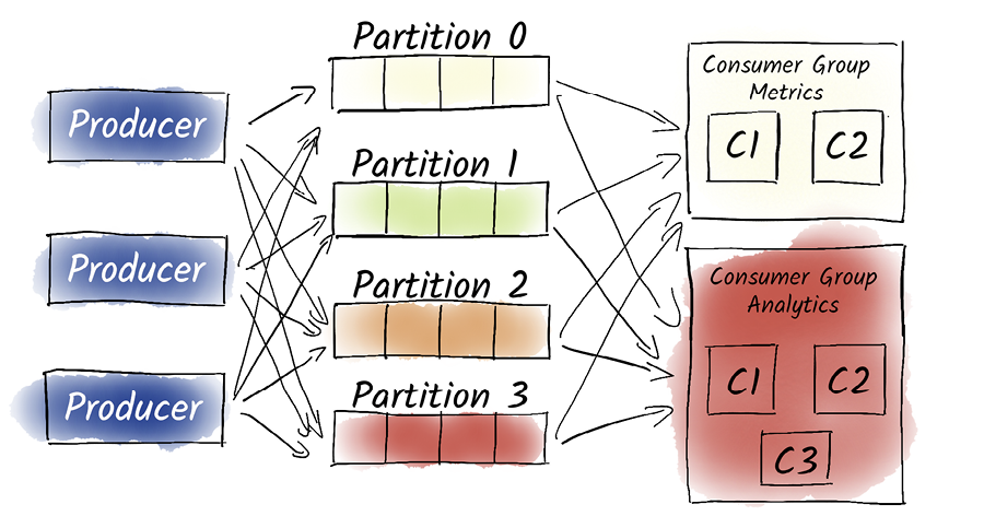 A group of colorful rectangular objects

AI-generated content may be incorrect.