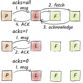 A group of squares with letters on them

AI-generated content may be incorrect.