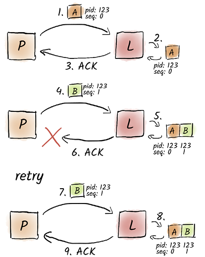 A group of colorful cubes with letters

AI-generated content may be incorrect.