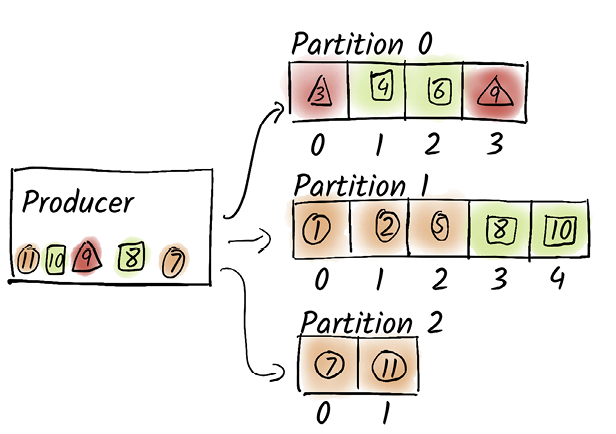 A screenshot of a game

AI-generated content may be incorrect.