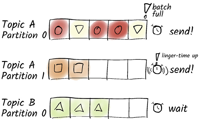 A group of colorful squares

AI-generated content may be incorrect.