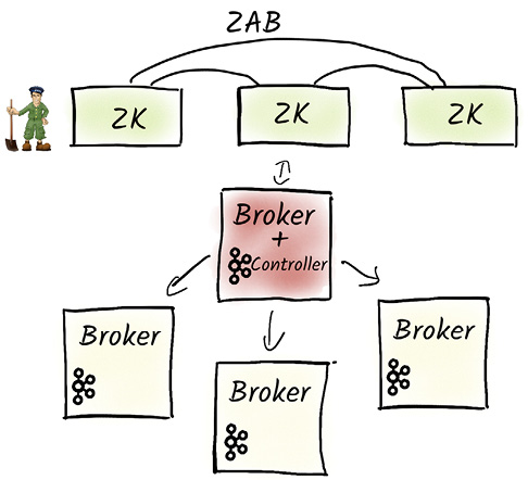 A screenshot of a video game

AI-generated content may be incorrect.