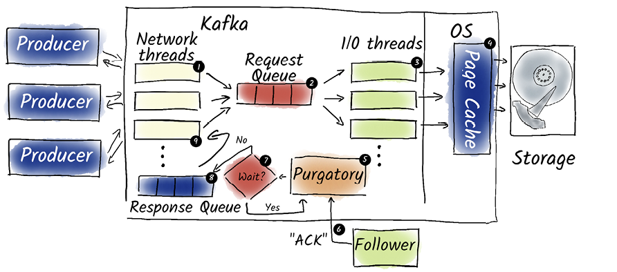 A screenshot of a computer screen

AI-generated content may be incorrect.