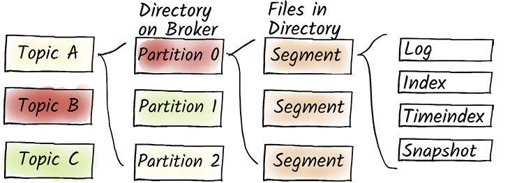 A group of different colored rectangles

AI-generated content may be incorrect.