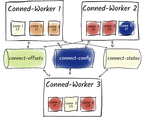 A group of colorful circles with text

AI-generated content may be incorrect.