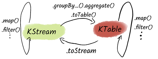 A close-up of two ovals

AI-generated content may be incorrect.