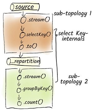 A close-up of several boxes

AI-generated content may be incorrect.