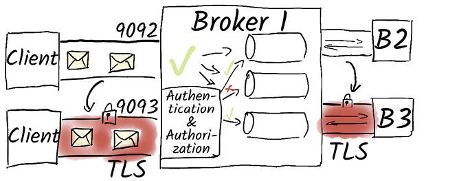 A black background with green ticks and white envelopes

AI-generated content may be incorrect.
