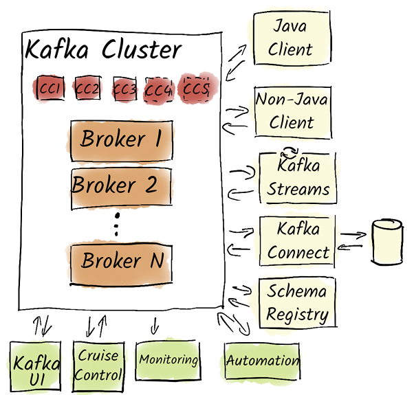 A screenshot of a computer program

AI-generated content may be incorrect.
