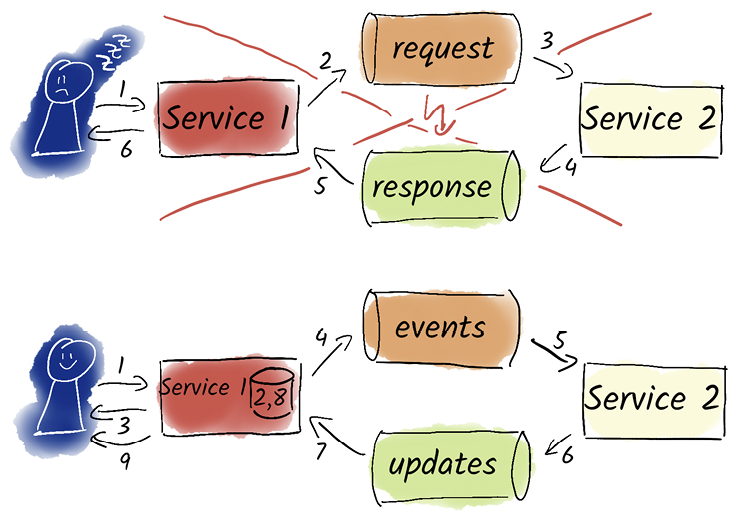 A diagram of a service

AI-generated content may be incorrect.