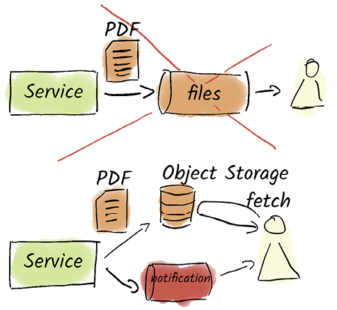 A diagram of different types of files

AI-generated content may be incorrect.