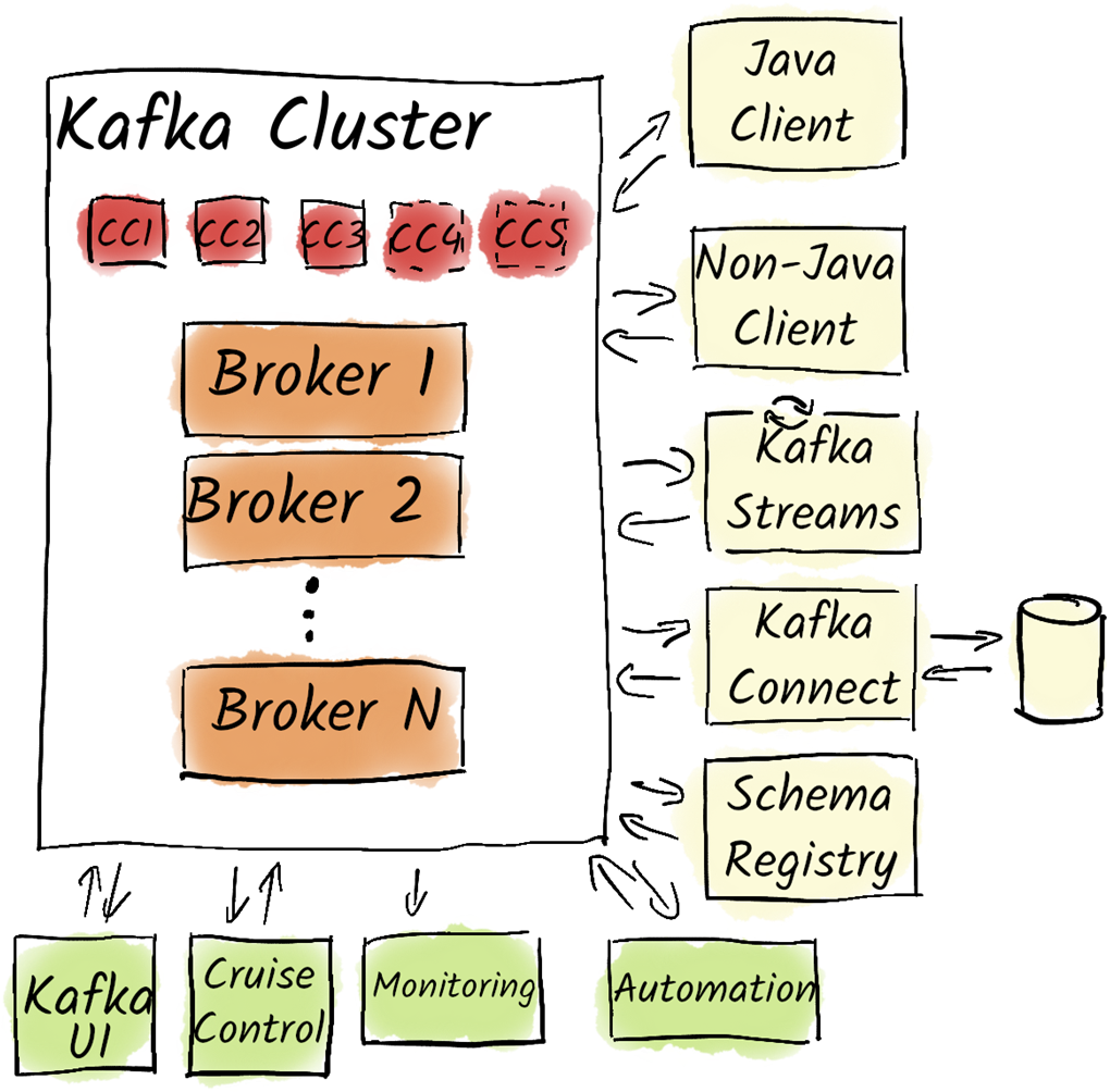 Apache Kafka in Action