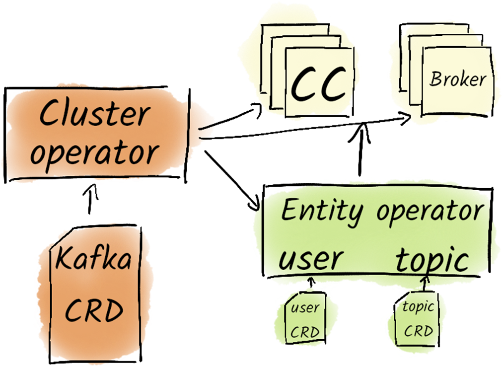 Apache Kafka in Action
