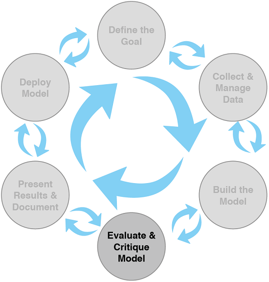 1 The data science process · Practical Data Science with R, Second Edition