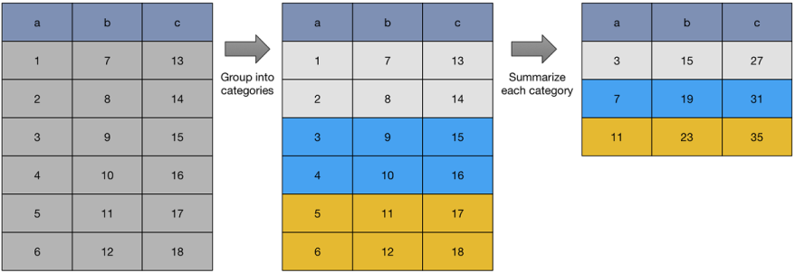 Aggregating rows