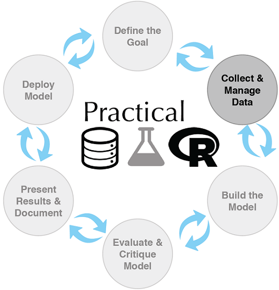 Chapter 2 Mental Model