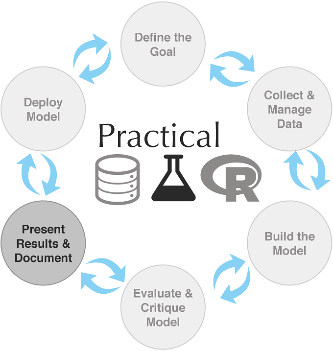 Mental Model