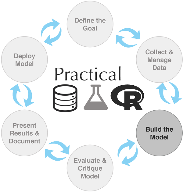 Mental model