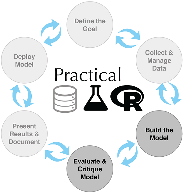 Mental Model