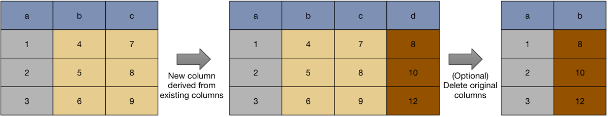 Adding or altering columns