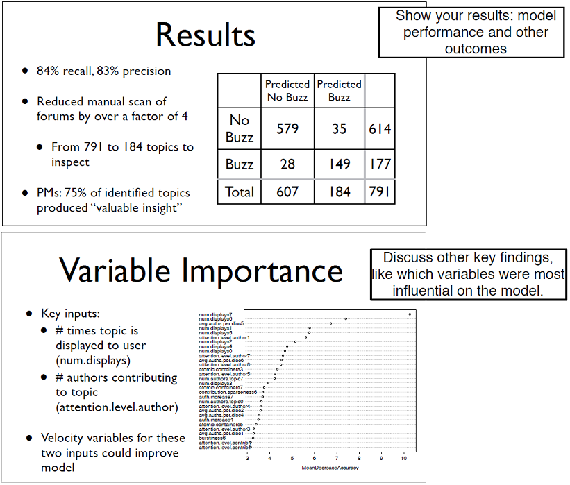 Showing model performance
