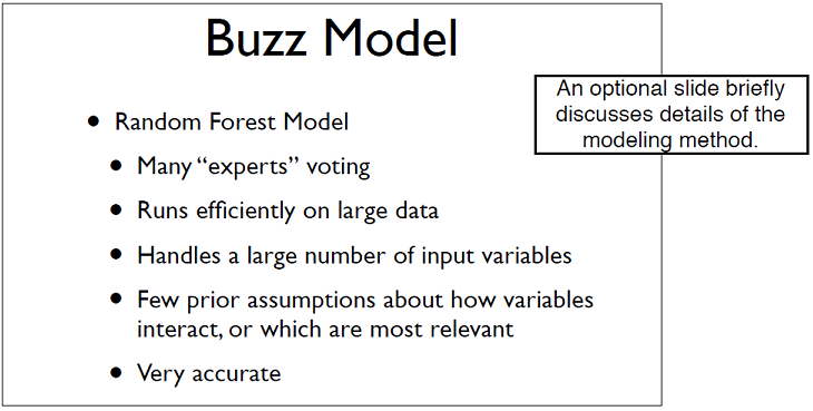 Optional slide on the modeling method