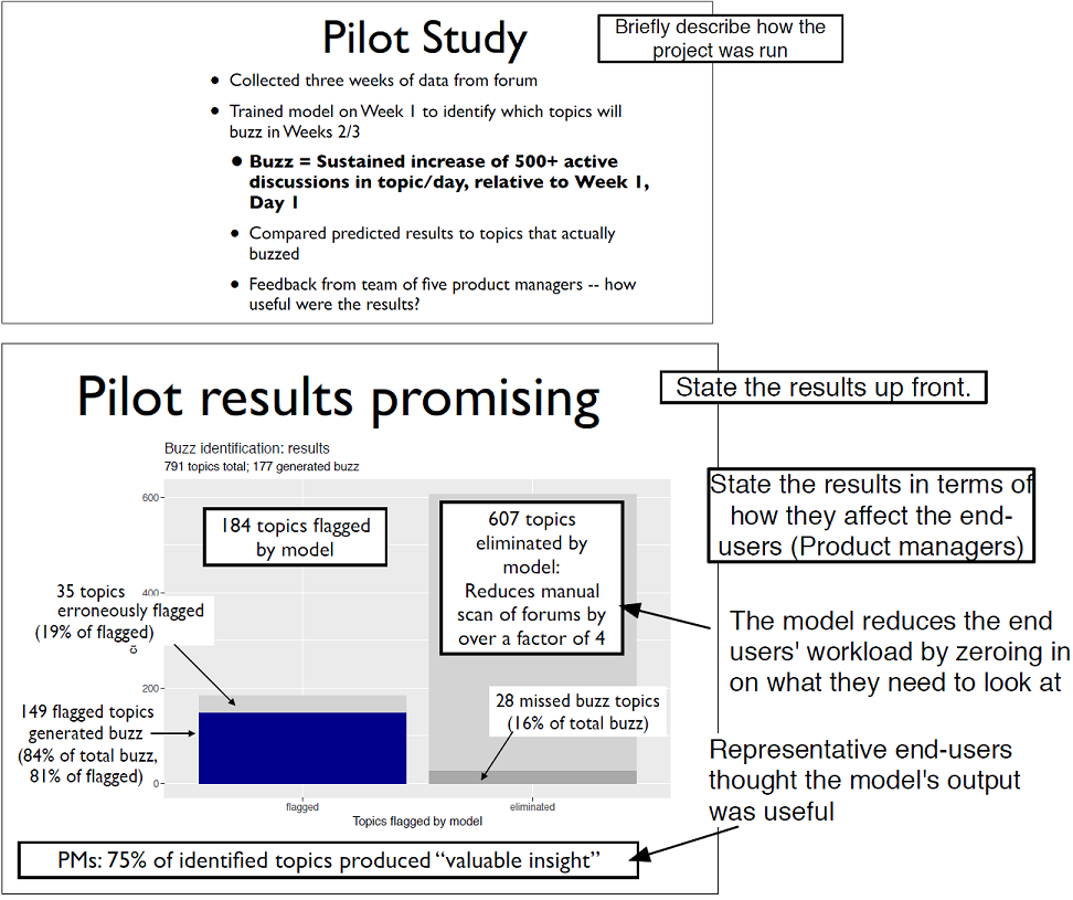 Describing the project and its results