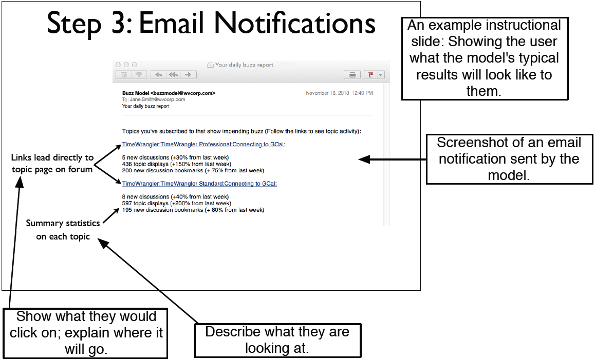 An example instructional slide