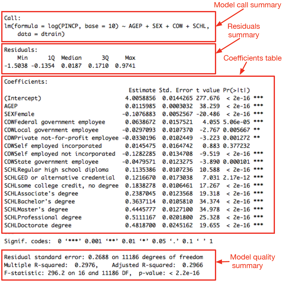 Model summary