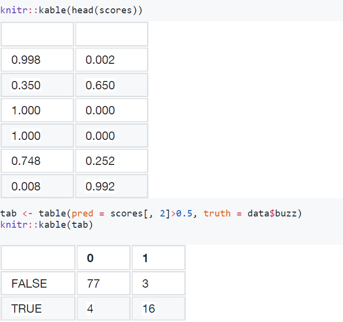 Top of HTML form that asks server for Buzz classification on submit