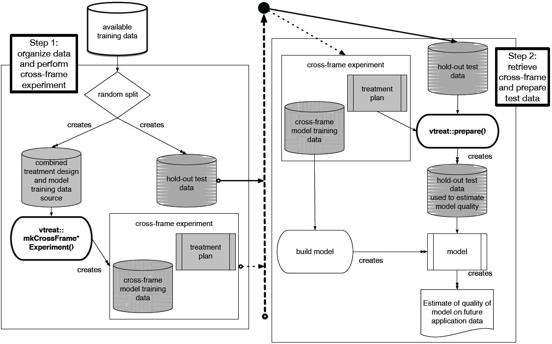 vtreat cross-frame strategy