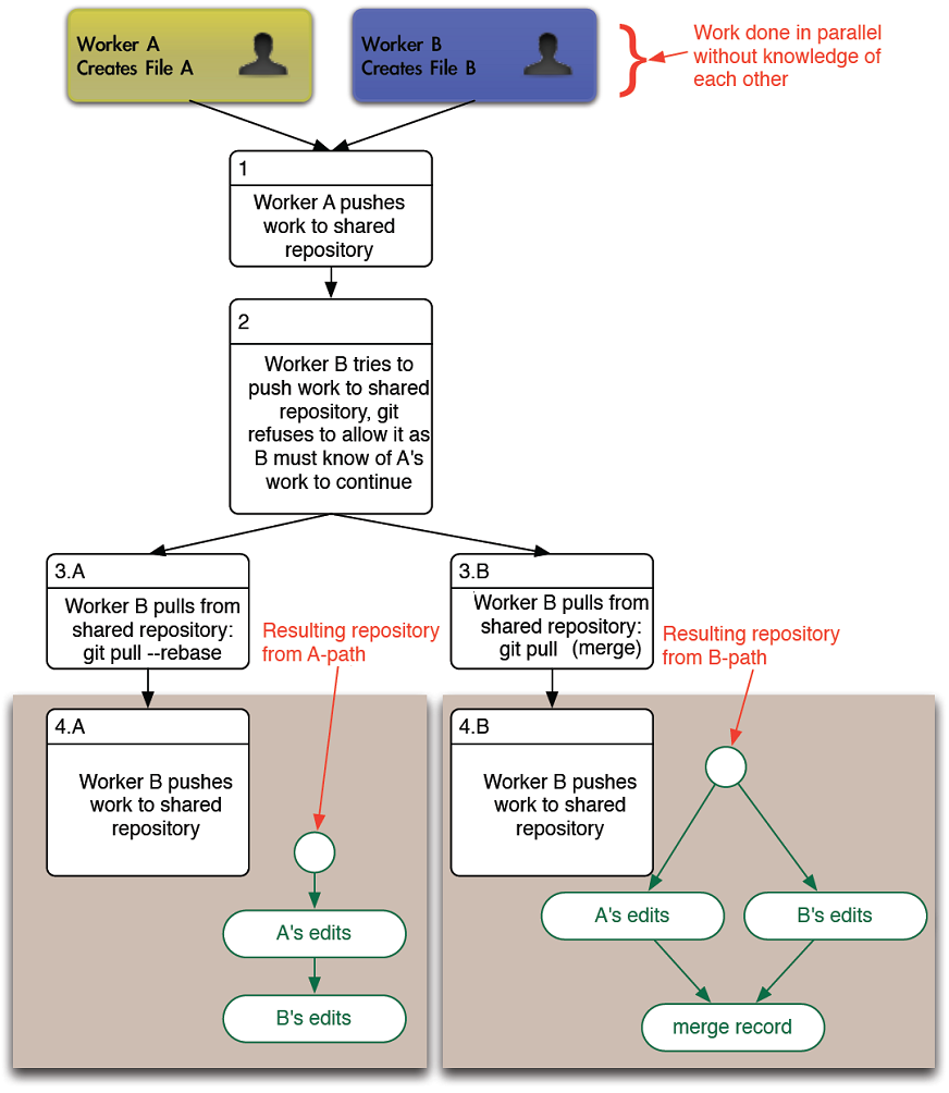 git pull: rebase versus merge