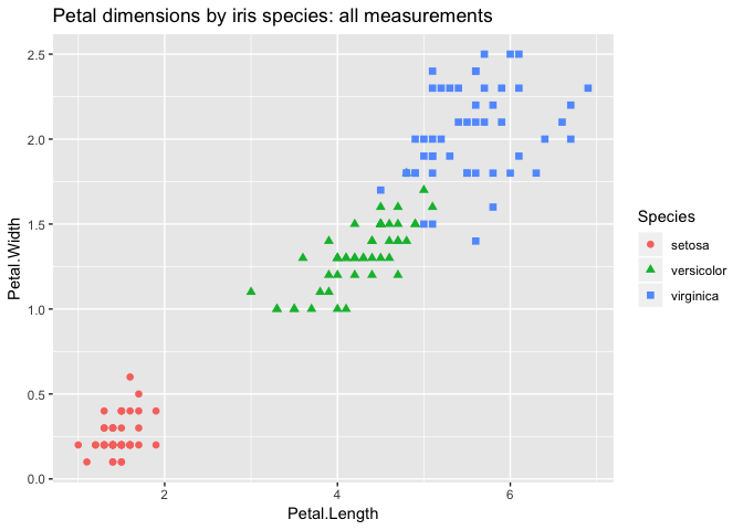 Example iris plot