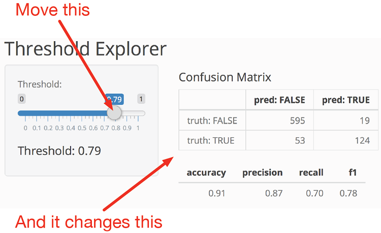 Interacting with the Shiny application