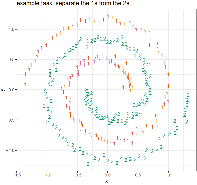The spiral counter-example
