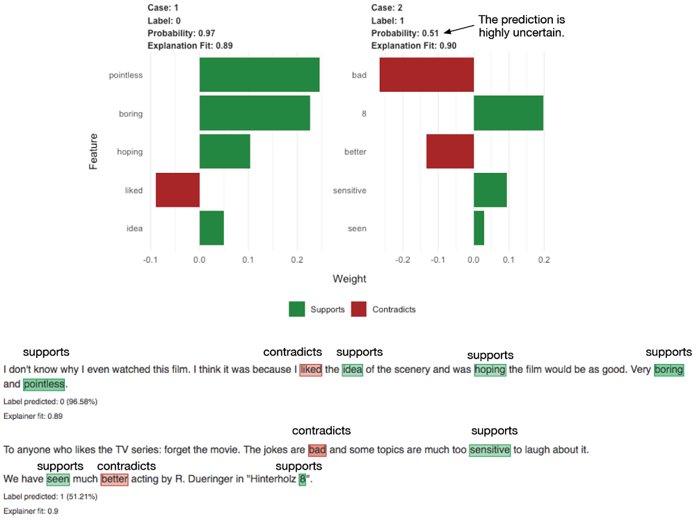 Explanation visualizations for the two sample reviewsListing&nbsp;6.27, “Examining two more reviews”