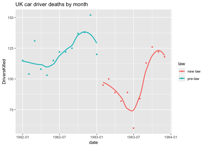 Passenger Deaths plot