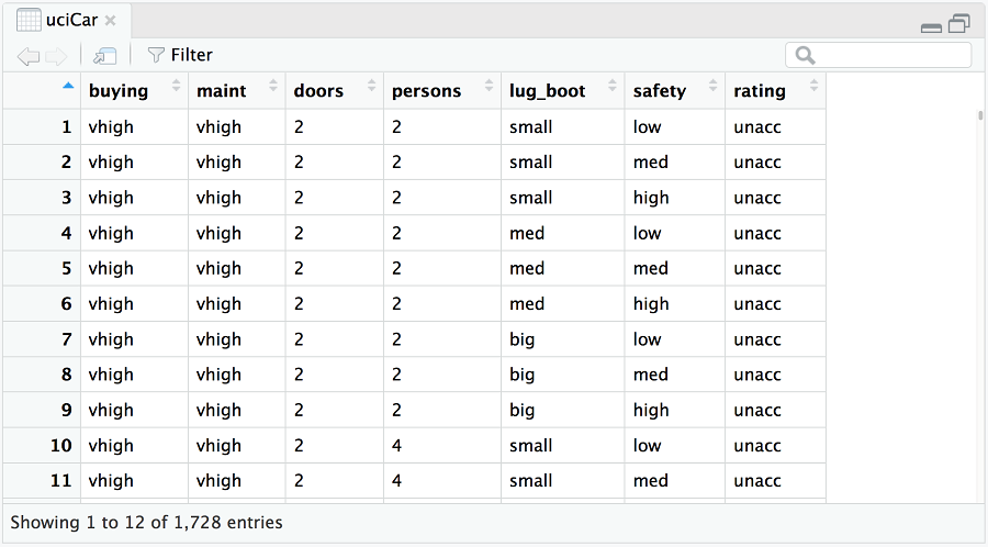 Car data viewed as a table