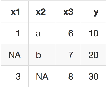 Our simple example data: raw
