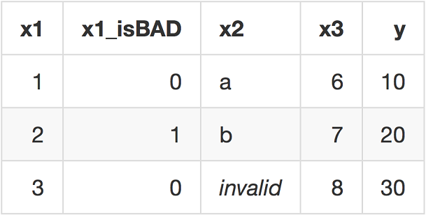 Our simple example data: treated